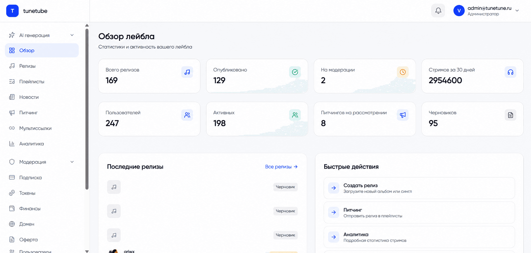 Distrocore music distribution dashboard